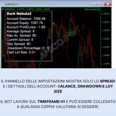 dark algo